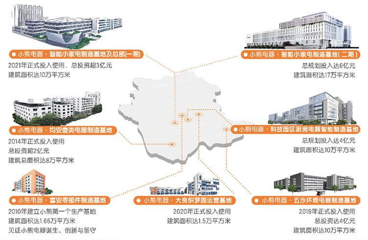 做全球小家电领先企业，必发365电器底气何在？